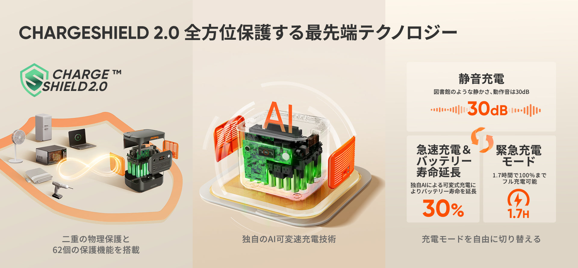 Jackery BMS Technology